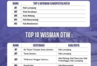 Tabel kunjungan wisatawan mancanegara