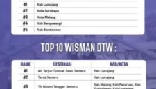 Tabel kunjungan wisatawan mancanegara