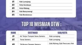 Tabel kunjungan wisatawan mancanegara