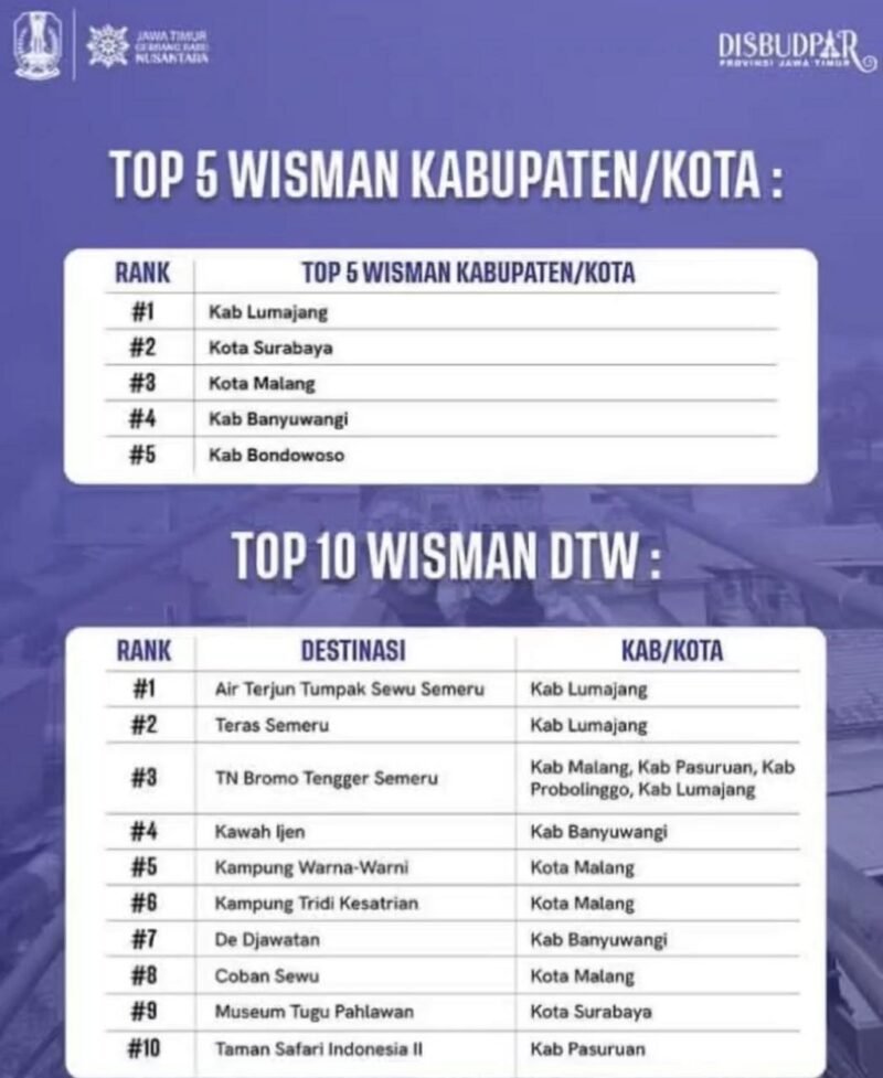 Tabel kunjungan wisatawan mancanegara